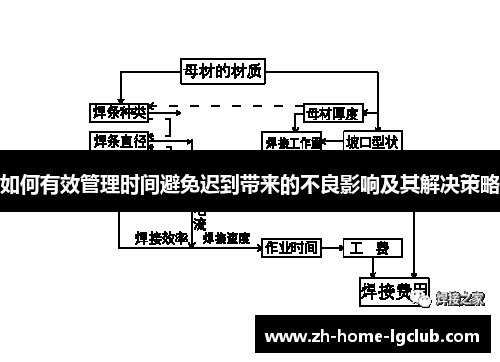 如何有效管理时间避免迟到带来的不良影响及其解决策略
