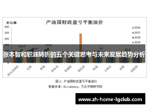 张本智和职涯转折的五个关键思考与未来发展趋势分析