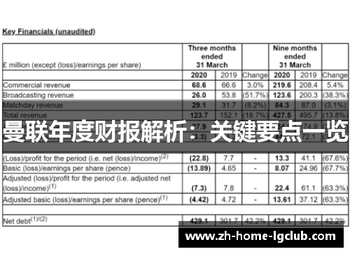 曼联年度财报解析：关键要点一览