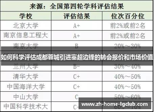如何科学评估成都蓉城引进塞超边锋的转会报价和市场价值