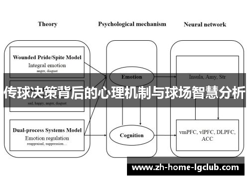 传球决策背后的心理机制与球场智慧分析