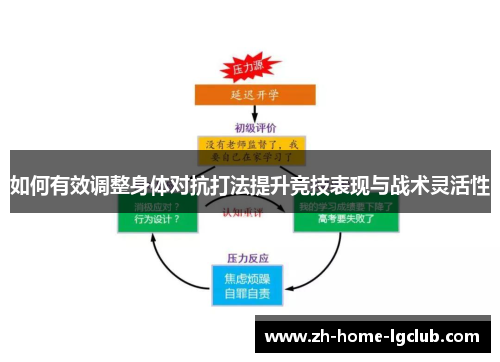 如何有效调整身体对抗打法提升竞技表现与战术灵活性