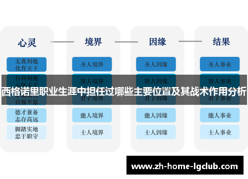 西格诺里职业生涯中担任过哪些主要位置及其战术作用分析