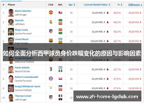 如何全面分析西甲球员身价跌幅变化的原因与影响因素 如何全面分析西甲球员身价跌幅变化的原因与影响因素
