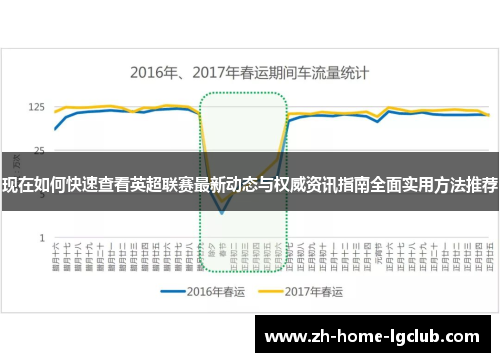 现在如何快速查看英超联赛最新动态与权威资讯指南全面实用方法推荐