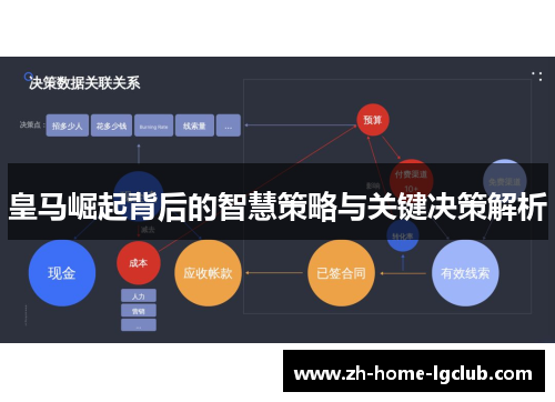 皇马崛起背后的智慧策略与关键决策解析
