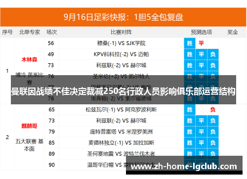 曼联因战绩不佳决定裁减250名行政人员影响俱乐部运营结构 曼联因战绩不佳决定裁减250名行政人员影响俱乐部运营结构