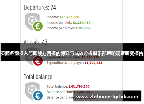 英超冬窗投入与即战力回报的博弈与成效分析俱乐部策略观察研究报告
