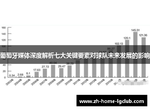 葡萄牙媒体深度解析七大关键要素对球队未来发展的影响