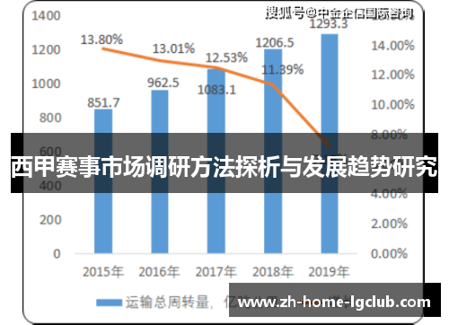 西甲赛事市场调研方法探析与发展趋势研究