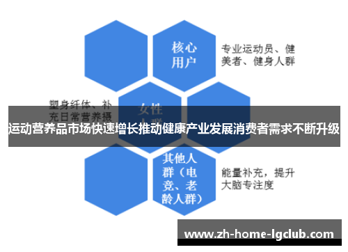 运动营养品市场快速增长推动健康产业发展消费者需求不断升级